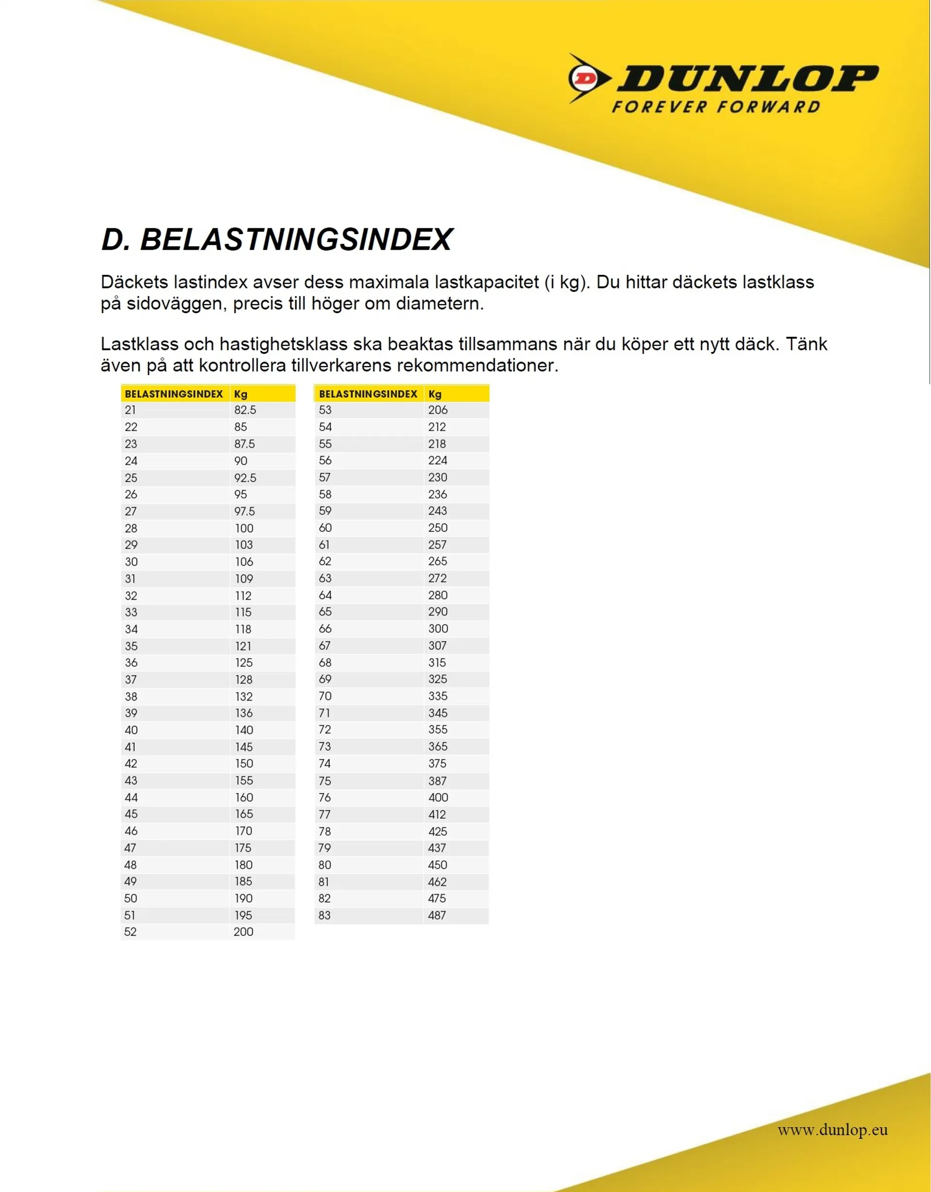 Dunlop slange 2.75-3.00-21 , 80/90-21 , 80-90/100-21 TR4 (MX 2,5mm) - Dunlop
