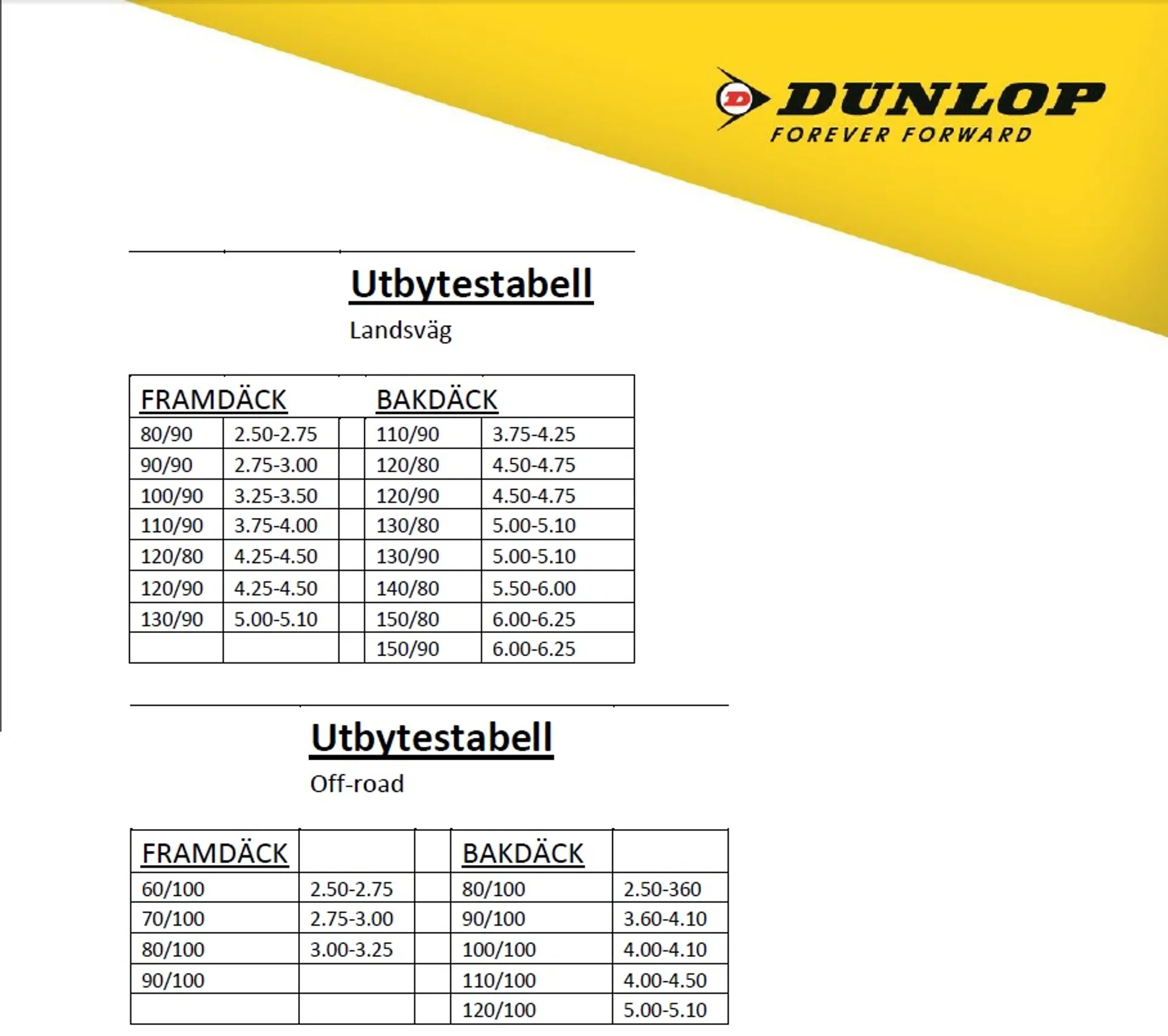 Dunlop slange 2.75-3.00-21 , 80/90-21 , 80-90/100-21 TR4 (MX 2,5mm) - Dunlop