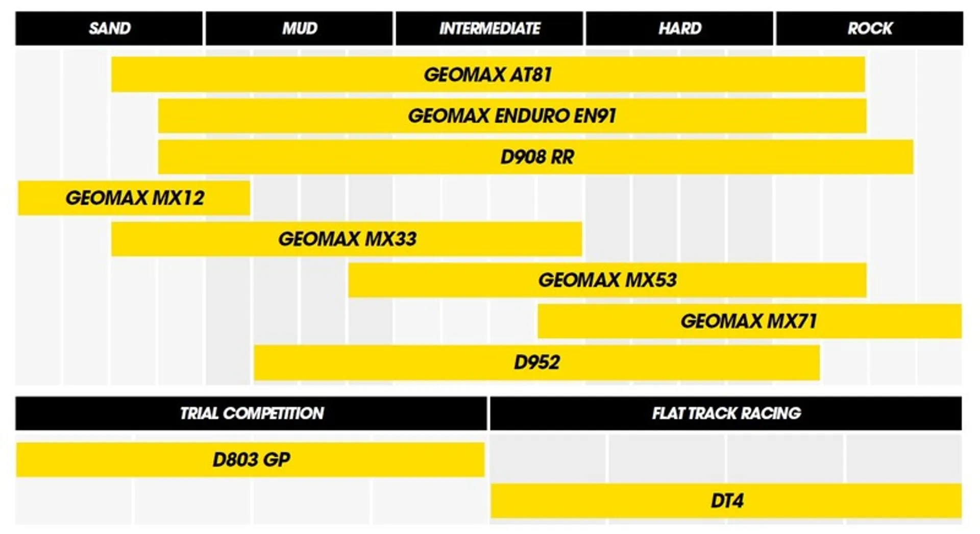 Dunlop Geomax MX53 70/100-10 taske - Dunlop